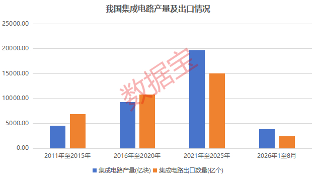 顶层规划重点提及！集成电路迎技术+景气度双重共振 这些滞涨股估值有望修复